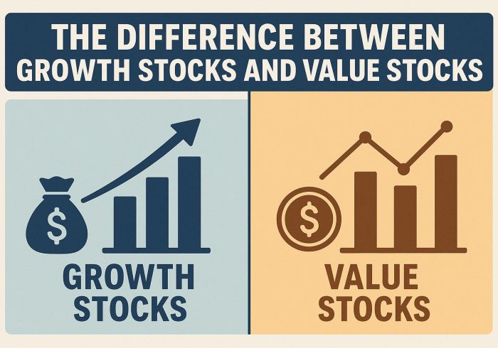 The difference between growth stocks and value stocks.